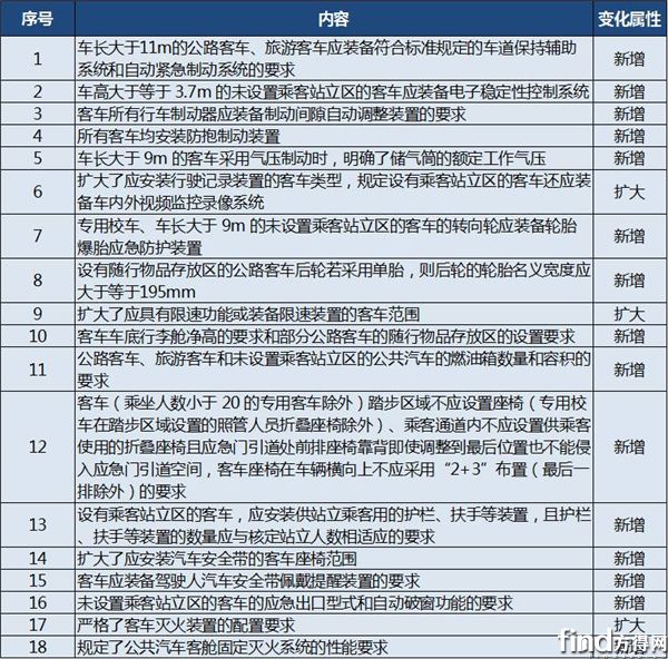 行政策對(duì)客車(chē)行業(yè)影響